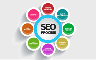 SEO Services