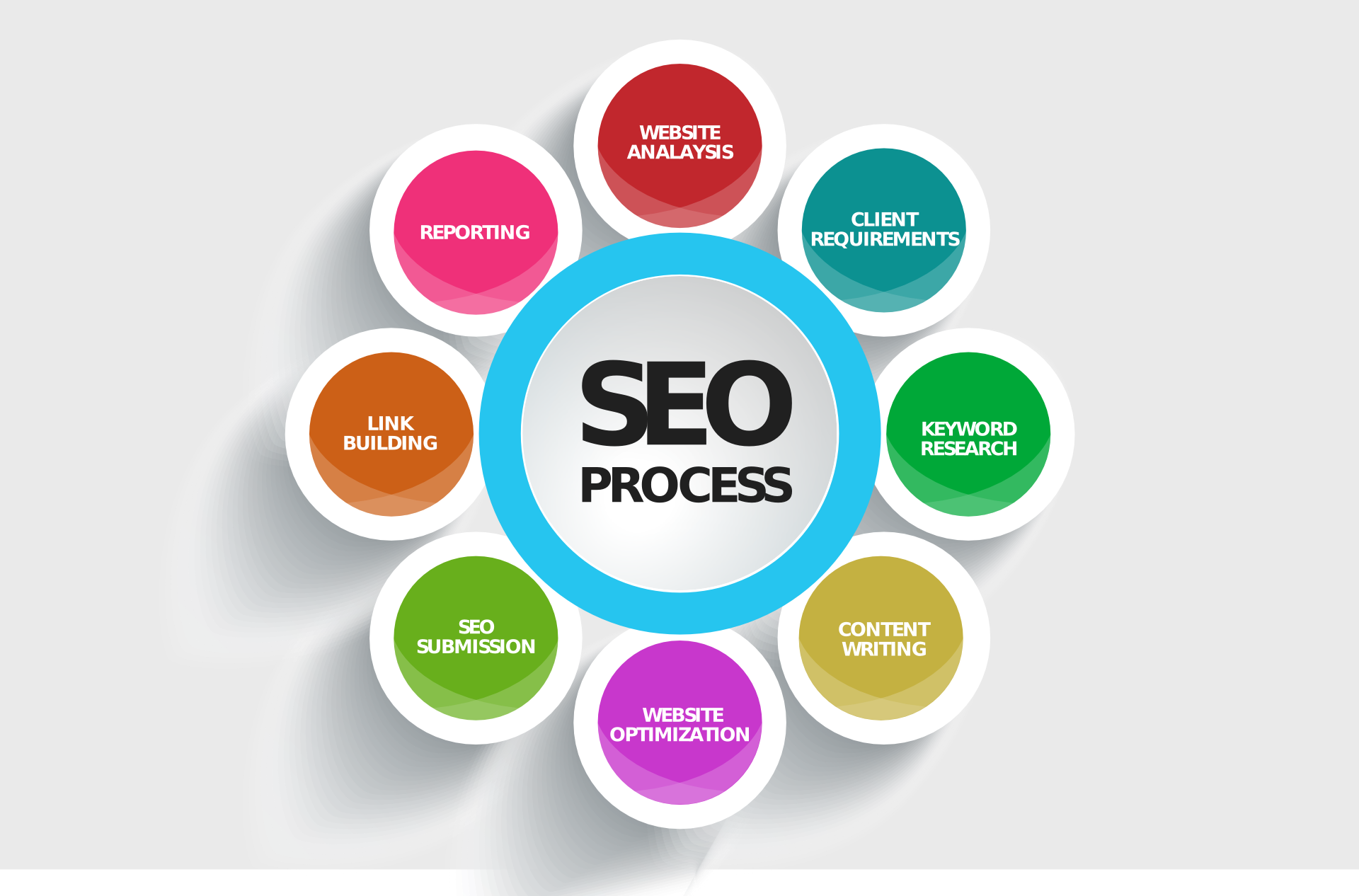 SEO Services