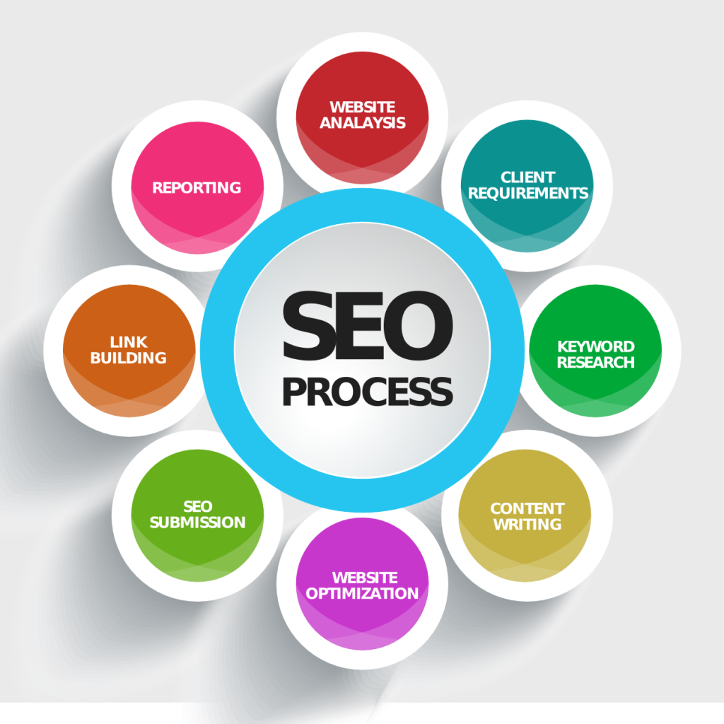 SEO Services